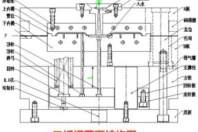 注塑模具是什么？