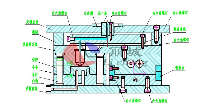 塑料模具制品注塑模熱流道澆注系統(tǒng)隔熱結(jié)構(gòu)設(shè)計