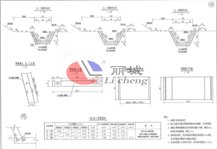高速公路u型流水槽模具使用規(guī)格設計圖
